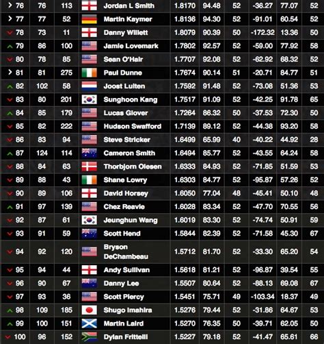 men's official world golf ranking.